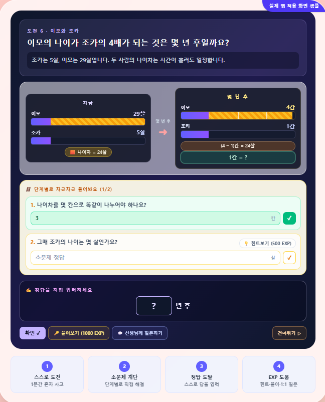 한 문제를 소문제로 끊어 단계별로 푸는 화면